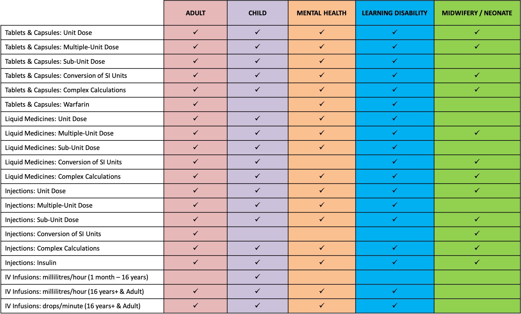 Advanced Skills Example Page Image